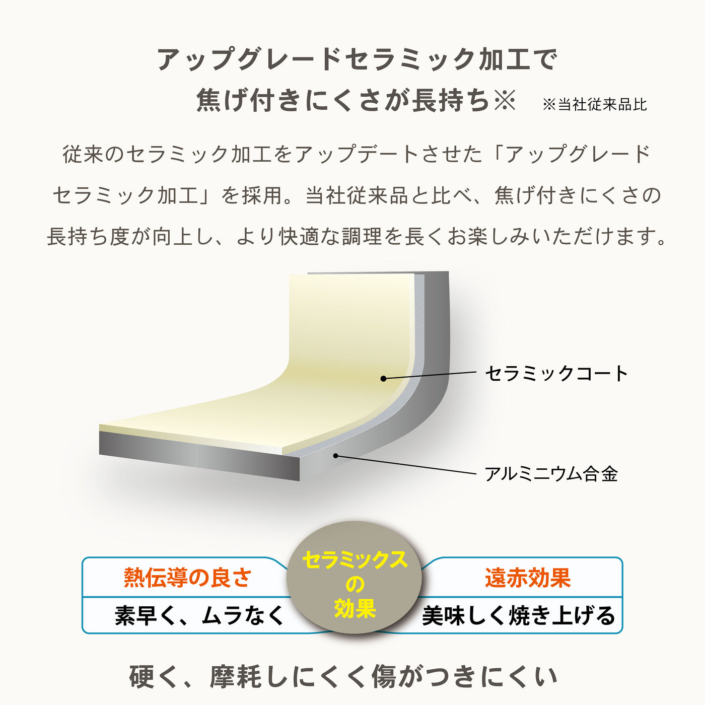 セラブリッド フライパン炒め 28cm（IH/ガス火対応）