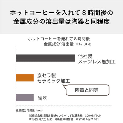 CERAMUG ボトル 180ml